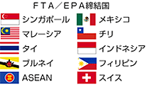 FTA／EPA締結国