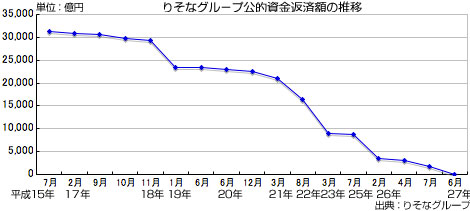 中小企業へ円滑な金融支援を 金融機能強化法 金融機関への公的資金注入を５年延長 セントラル総合研究所 社内勉強会