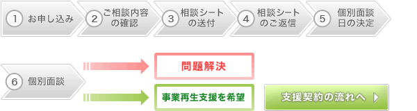 ご相談までの流れへ